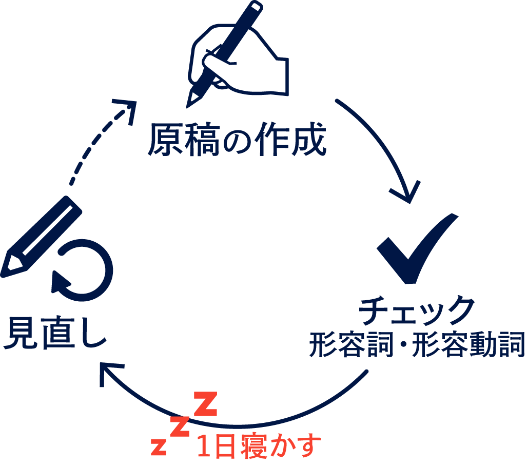 ポイントは「1日寝かす」こと